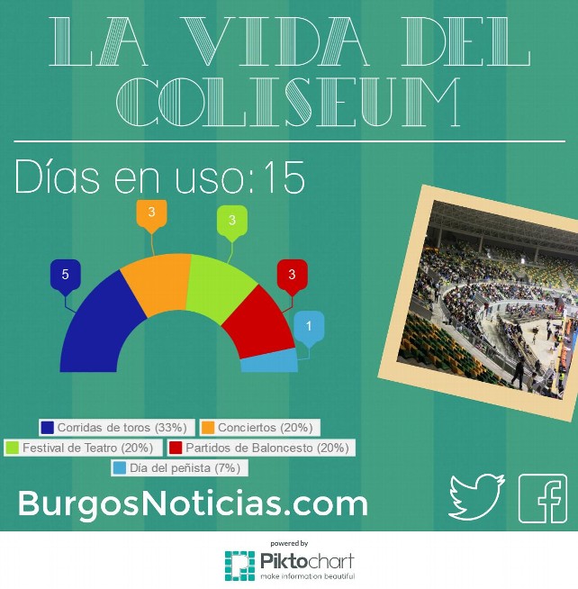 Días en Uso
